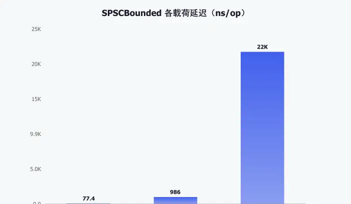 zhenyi-benchmark-chart7.png