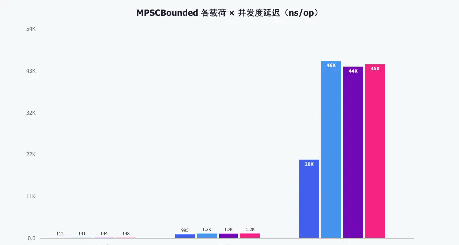 zhenyi-benchmark-chart8.png