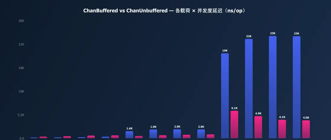 zhenyi-benchmark-chart22.png
