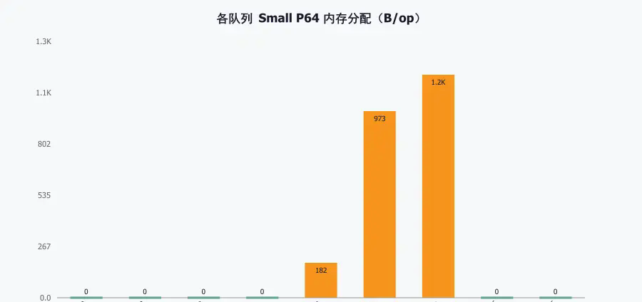 zhenyi-benchmark-chart6.png