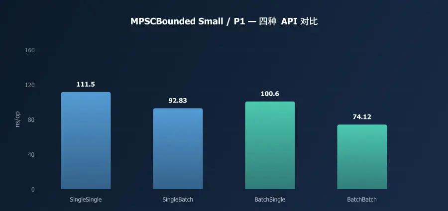 zhenyi-benchmark-chart2.png